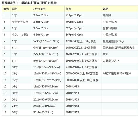 3尺 寸|3尺等於多少寸